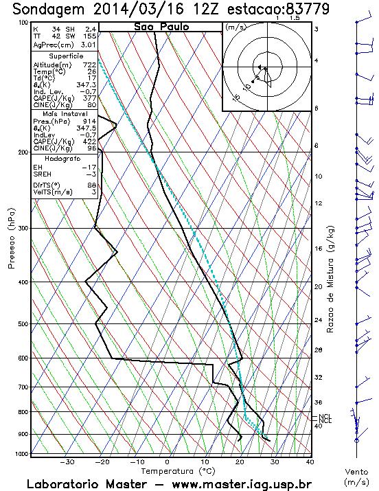 Estrutura Vertical da Atmosfera Para altitudes superiores a 25 km são utilizados