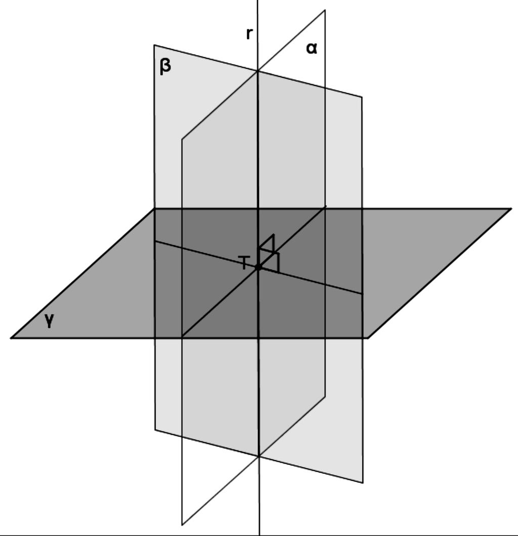 Dois planos secantes são perpendiculares se, e somente se, toda reta de um deles, perpendicular à interseção, é perpendicular ao outro.
