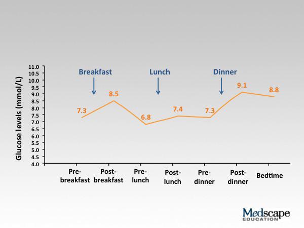 http://www.medscape.