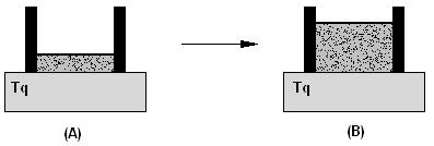 Figure 6.4: Ciclo de Carnot - expansão isotérmica Variação de entropia S AB = nr ln Por outro lado ( VB V A ) > 0 (T AB = cons te ). (6.19) S AB = B A δq T = 1 B A δq = Q q. (6.20) Calor recebido Q q = S AB = nr ln ( VB V A ).