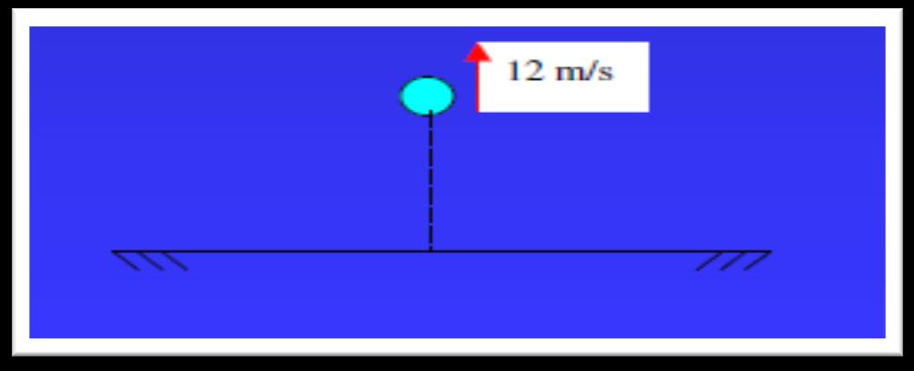 b) Velocidade: A velocidade indica movimento de um corpo, assim, se um corpo possui uma velocidade diferente de zero, este corpo está se deslocando com uma certa velocidade, numa determinada