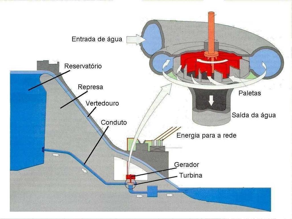 FUNCIONAMENTO DE UMA USINA