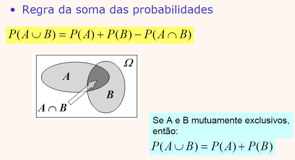 Ilustrando Algumas Propriedades Prof.