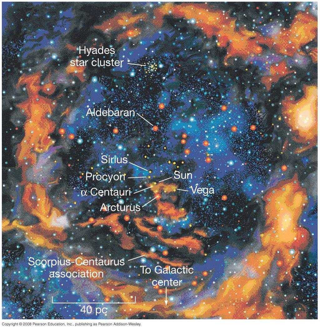 BOLHAS DE GÁS EXTREMAMENTE QUENTE Bolhas interestelares super aquecidas meio internuvens Baixíssima densidade: 5000 átomos/m 3 T: 500.