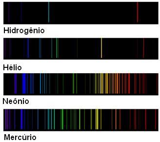 Espectros de Emissão Átomos
