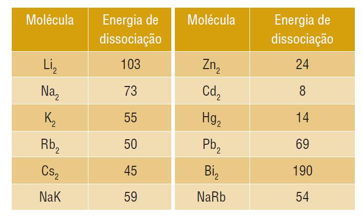 forma um sólido metálico ligações fortes são formadas quando os