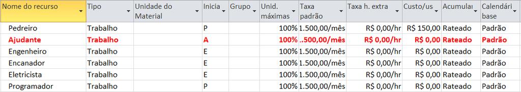 Visualizando a Planilha de Recursos podemos encontrar