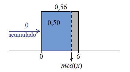 Exemplo 4 Varável contínua: X = tempo, em anos, até o prmero dvórco. Tabela de frequêncas. Anos até º. Pto.