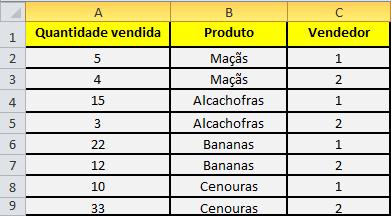 SOMASE Ainda, critérios coringas podem ser usados também, vejamos a listagem abaixo: = SOMASE (A1: A10; =*S ; E1: E10) = SOMASE (A1: A10; =S* ; E1: E10) = SOMASE (A1: A10;