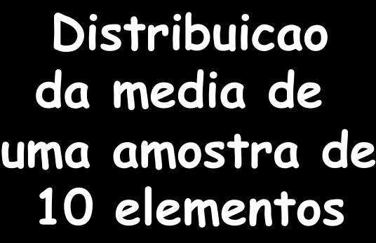 Teorema Central do Limite Distribuicao