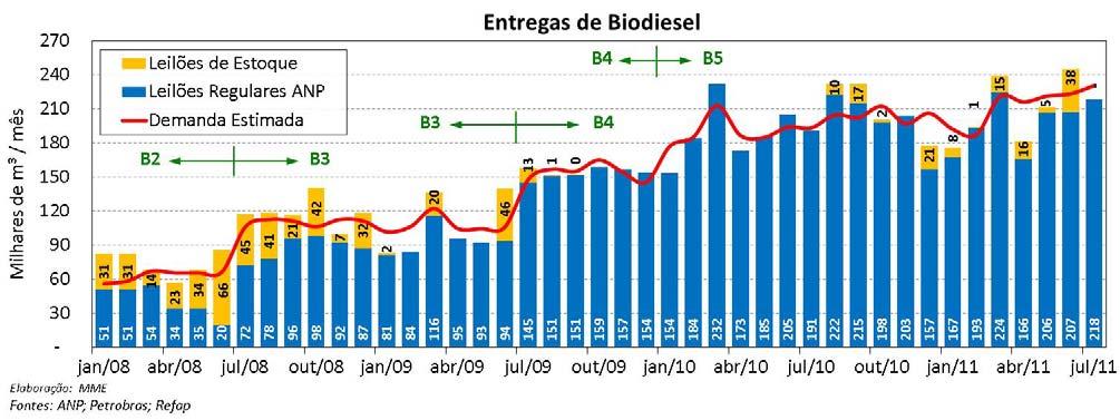 É importante lembrar que esta margem é calculada pela diferença entre o preço de venda ao consumidor final e o preço de aquisição do produto pelo posto revendedor.