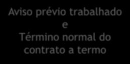 indenização do mesmo ou dispensa de seu cumprimento.