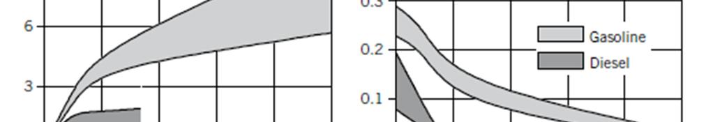 CO2 reduction using Ethanol Schwaderlapp et al.