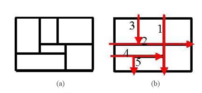 Figura 1 - a) Corte não-guilhotinado e b) corte guilhotinado Conforme Fiqueiredo (2007), à medida que as peças vão sendo combinadas no objeto, entre elas pode haver um espaço não aproveitado que