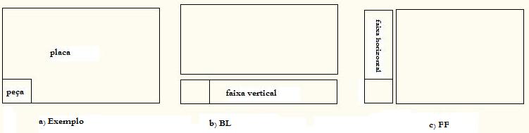 Figura 2 - a) Representação do comportamento da heurística BL e b) FF 5.