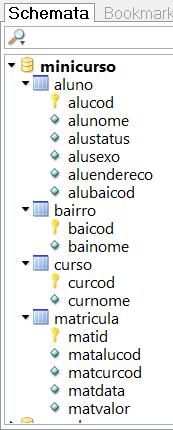 Primeiro passo é criar um banco de dados. Pois com um esquema montado, utilizaremos o Framework de mapeamento objeto relacional o Hibernate, para montar nosso projeto.