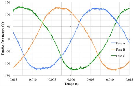 Fig. - Resultdos experimentis ds tensões fse-neutro com crg nominl. Fig. 5 FEM obtid por ensio e tensão e corrente de fse com crg nominl obtids por ensio e por softwre de elementos finitos. Fig. - Conteúdo hrmônico d tensão fse-neutro e d corrente do ensio em crg.