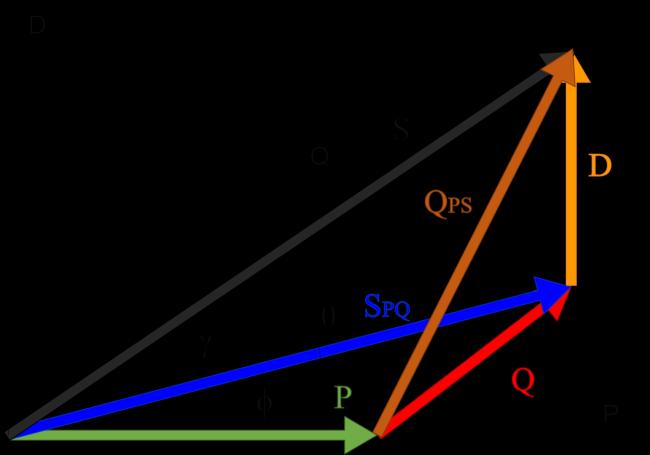 TABELA II - Resultdos obtidos por simulção e resultdos experimentis Grndezs comprds Método Simulink Experimentl Diferenç (%) V (Vrms) 80,5 8, -,8 I (Arms) 4,5,80 4,8 P (W) 80 99,5 S (VA) 449, 59,6 Q