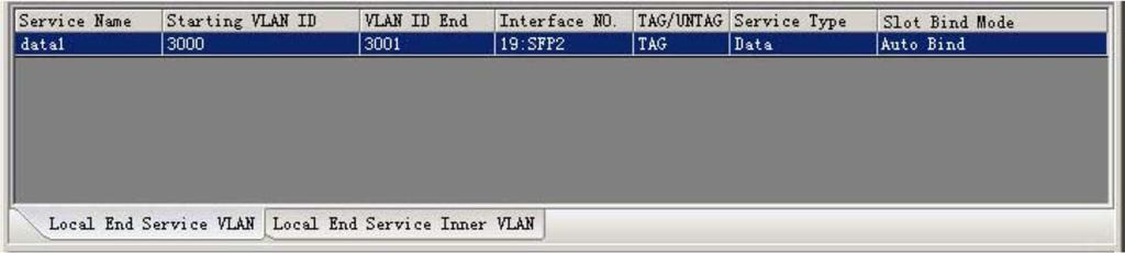 Service Name: Nome do serviço (deve ser único). Starting Vlan ID: Primeiro ID de vlan do circuito. Vlan ID End: Ultimo ID de vlan do circuito Interface No: Interface de UPLink conectado no circuito.