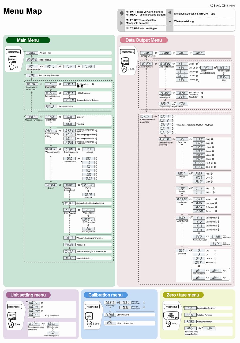 11.3 Revisão do menu + Ver também o