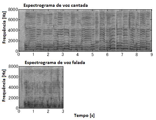 2.3 Voz Cantada 5 2.