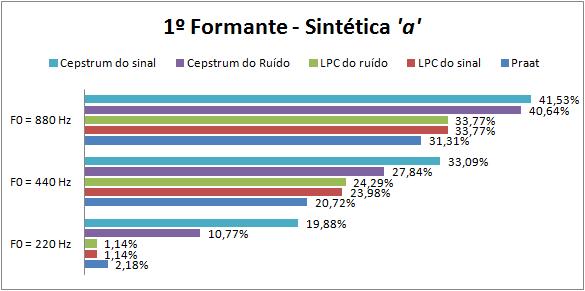 76 Anexo A - Descrições estatísticas dos testes Figura A.