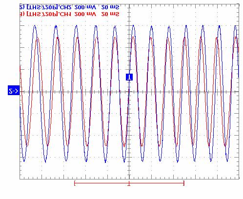 Figura 5.: (Experimental) Resposta do PLL (vermelho) gerada a partir do sinal de freqüência variável (azul).