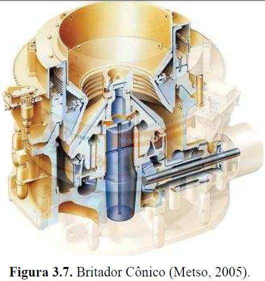 Britadores secundários Britadores de cone MONOGRAFIA-Mariana Xavier