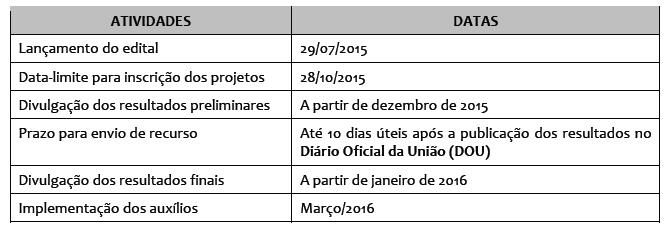 8.1 As propostas deverão ser enviadas à CAPES em 2 (duas) vias, uma impressa, por correio e outra, digitalizada em formato PDF, por e-mail (memorias_biografias@capes.gov.br), até o dia 28/10/2015. 8.