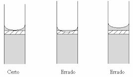 Cuidados para com as pipetas As pipetas podem sofrer desgastes após o uso prolongado ou uso inadequado, pois são instrumentos de alta precisão constituídos por vários componentes mecânicos.