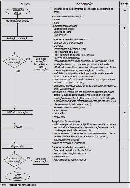 ANEXO XVII Fluxograma de indicação