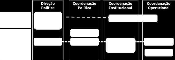 Por outro lado, e tendo em consideração o SIOPS, no âmbito do Sistema de Gestão de Operações, deverá ser constituído um Posto de Comando de Operações (PCO), funcionando como órgão Diretor das