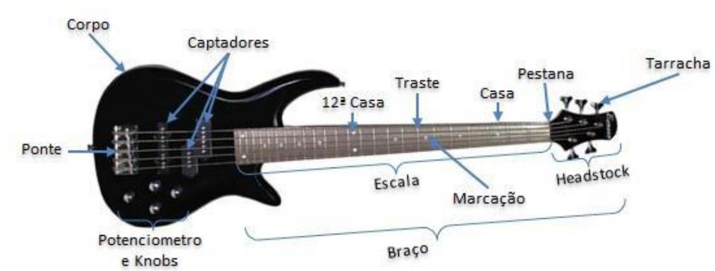 2.2 O CONTRABAIXO É importante lembrar que o contrabaixo é um instrumento de acompanhamento, e atualmente também está sendo muito utilizado como instrumento de solo em vários trechos da música.