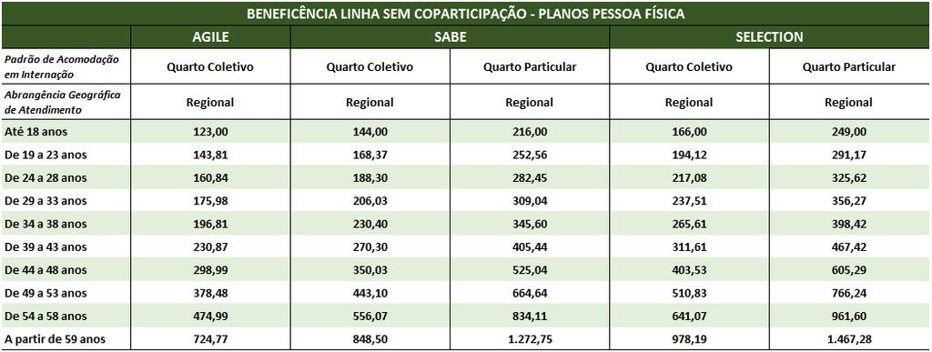 Samaritano de Artur Nogueira, Clínicas e consultórios credenciados de Campinas e região para agendamento de consultas