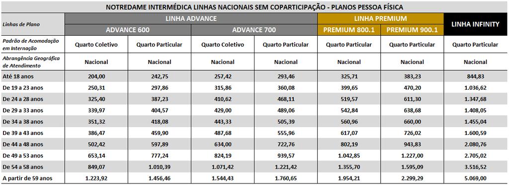 Plano comercializado apenas para servidores públicos e donos do comércio com CNPJ ativo ADVANCE 600: Hospital Renascença (próprio), Day Hospital, Madre Theodora, Irmãos Penteado, Santa Tereza,