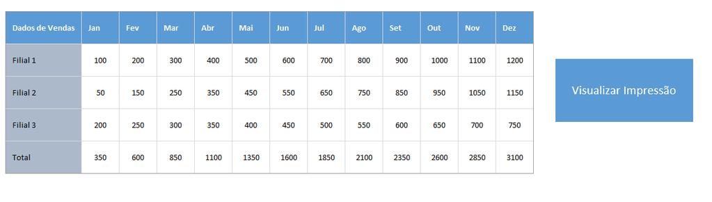 funcionalidade, serve apenas para informar um outro leitor do que eu pretendia ao escrever o código. Crie um botão Agora vamos entrar nos detalhes de como utilizar esse código VBA na prática.