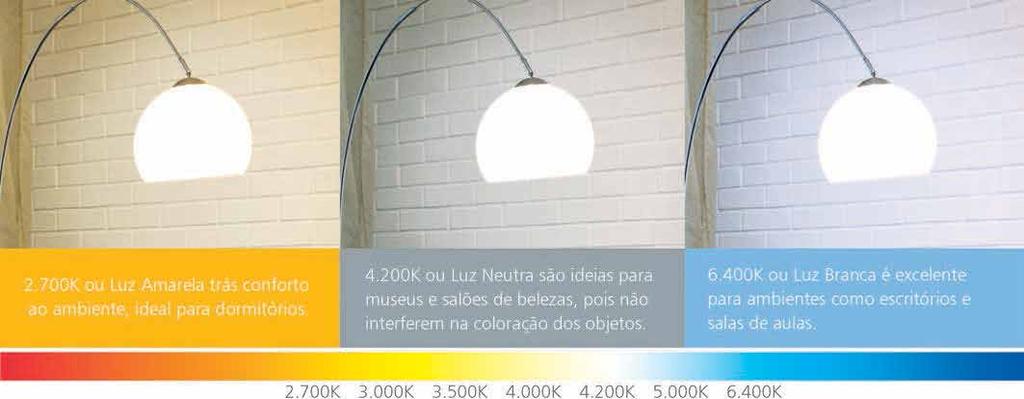 Temperatura de cor É a aparência cromática da luz emitida por determinada fonte luminosa. Quanto mais alta a temperatura de cor, mais branca é a tonalidade da luz emitida.