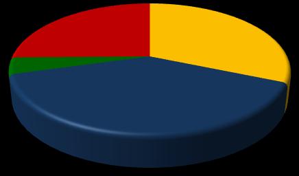 Gráfico 21 - Participação relativa das empresas e empregos formais em Jaguaruna, segundo o porte - 2008 ME PE MDE GE