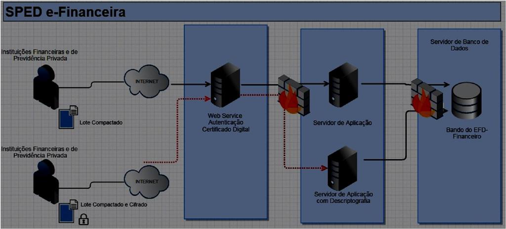 10 Obter o arquivo compactado e descompactá-lo utilizando a metologia adotada no GZIP 11 Verificar a estrutura do XML.