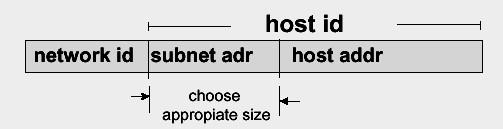 Os demais hosts, para se comunicar, deverão fazer uso de roteadores, pois encontram-se em redes distintas.