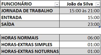 diurno e mais uma horaextra trabalhada no período noturno. O cálculo da hora-extra trabalhada das 21:00 às 22:00 obedece ao sistema de cálculo simples.