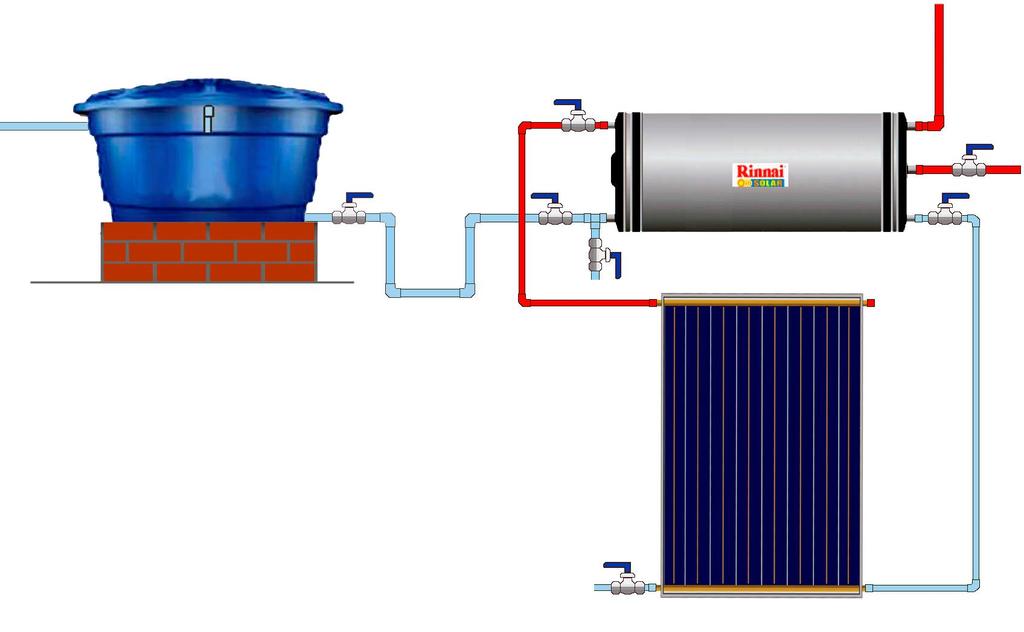 Baixa pressão nível circulação natural por termossifão 1 2 10 11 12 13 3 5 0,30m 4 6 H2 0,30m 9 7 8 SAS 1 Rede pública 2 Caixa d água 3 Registro 4 Sifão 5