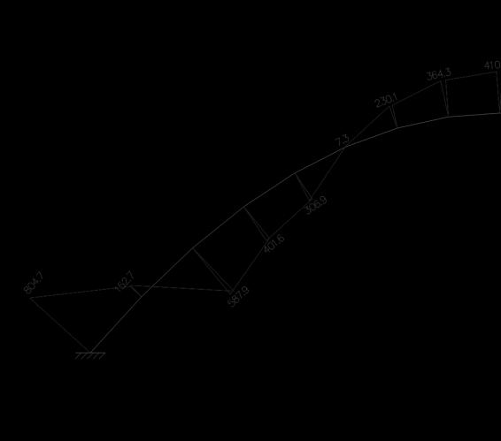 O ponto crítico da estrutura, respectivamente no diagrama de normal e no diagrama de momento fletor.