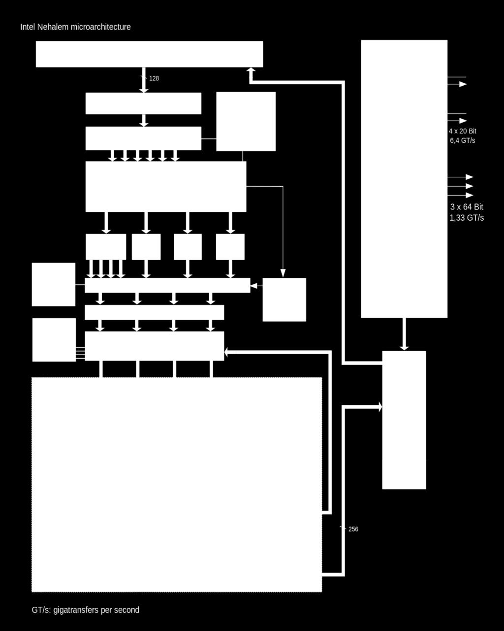 Microarquitetura Nehalem Execução especulativa, fora de ordem e superescalar Multithreading Múltiplos