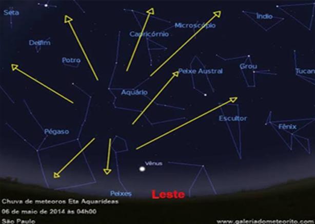 Quando a terra em seu ciclo cruza com a trajetória de cometas, este fenômeno pode ser visto com mais intensidade, pois estes objetos formados em grande parte por gelo e poeira, liberam uma grande