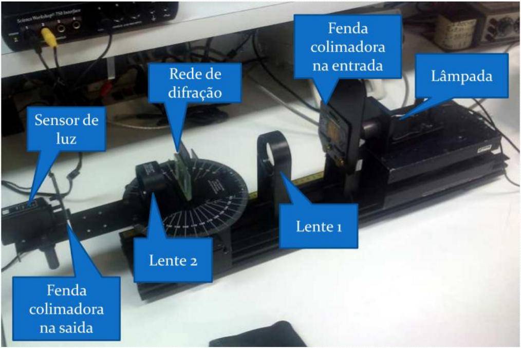 espectro de radiação de