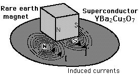 reforçado, donde a susceptibilidade magnética é ligeiramente superior a um nos materiais paramagnéticos. 2.