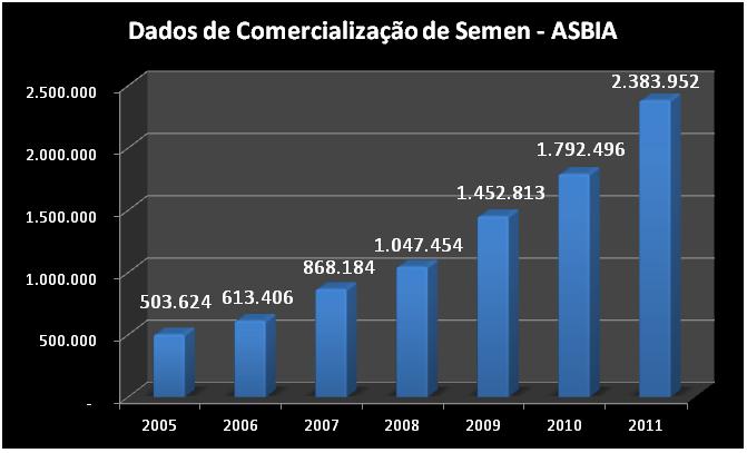 Evolução da