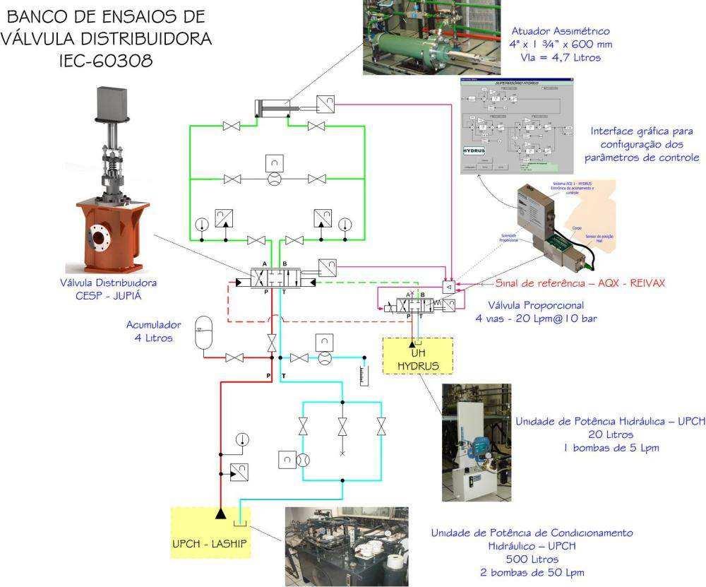 0 - COMISSIONAMENTO DE VÁLVULAS DISTRIBUIDORAS HYDRUS RESULTADOS PARA UHE ILHA SOLTEIRA E UHE JUPIÁ-CESP Em agosto de 2008 foi