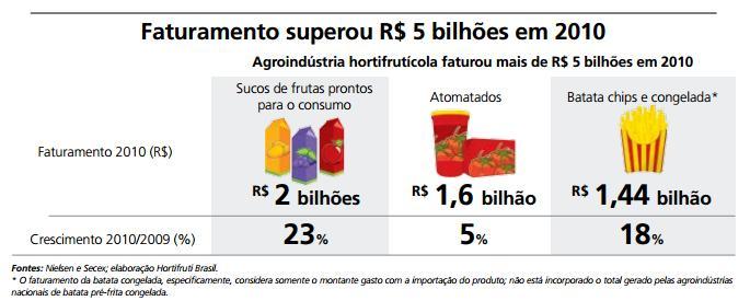 Potencial de crescimento da produção agrícola no estado